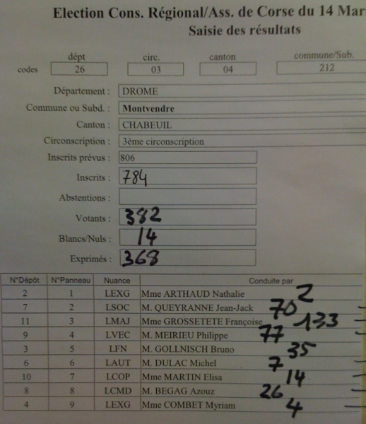 RESULTATS DES ELECTIONS REGIONALES 1ER TOUR 2010